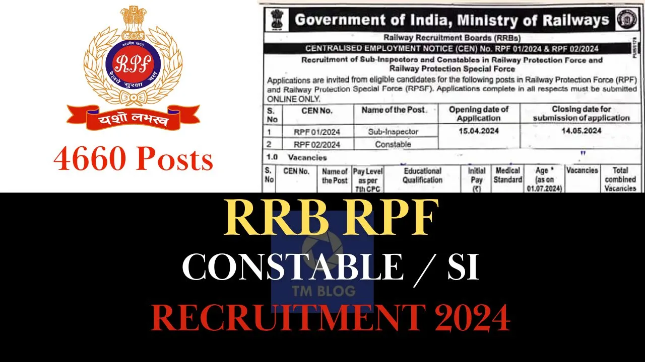RRB RPF Constable SI recruitment 2024